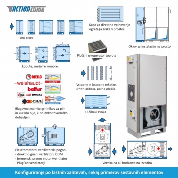 Grelnik zraka, generator toplega zraka, termogen