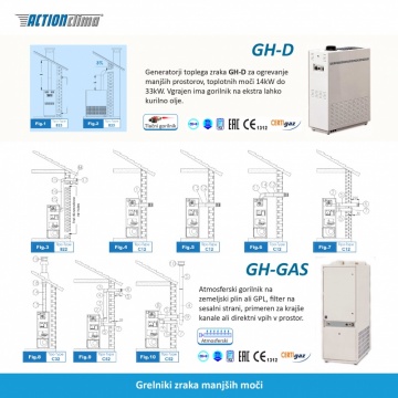 Grelnik zraka na plin in grelnik zraka na kurilno olje