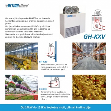 Grelnik zraka za rastlinjak, delavnico, skladišče, proizvodnjo, farmo, šotor.