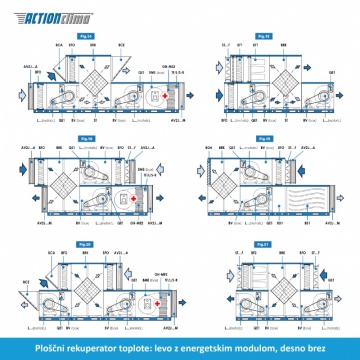 Projektiranje strojnih instalacij, rekuperator toplote